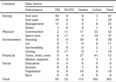 Table Showing Number and Type of Variables from Each Dataset. Some of these variables are later eliminated in the cleaning process.