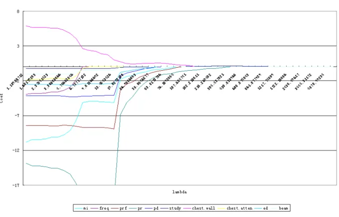 Figure 4.3: Plot of 