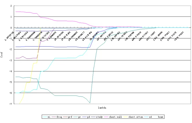 Figure 4.4: Plot of 
