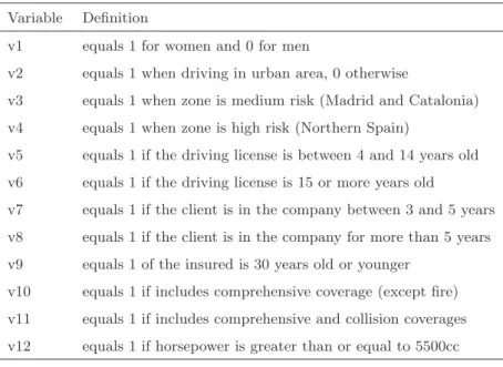 Table 3: Explanatory variables used in the models.