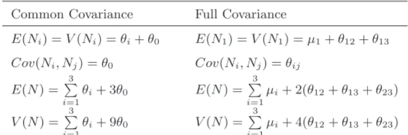 Table 1: Expectations and variances for CC and FC models.
