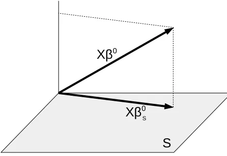 Figure 1: approximation error