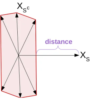 Figure 2: The Ω-eigenvalue