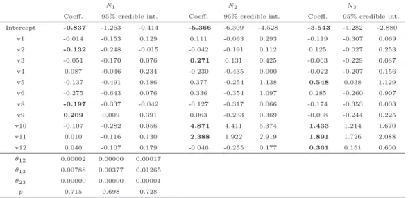 Table 7: Results for the Z-I Full Covariance model.
