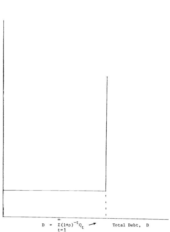 Figure 1. Loan Supply with No Default Risk