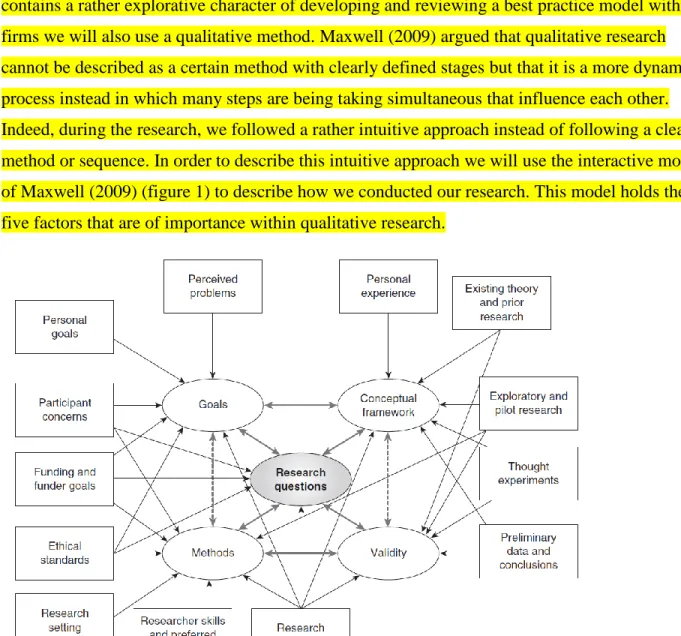 Figure 1: Contextual Factors Influencing a Research Design  Source: (Maxwell, 2009, p.218) 