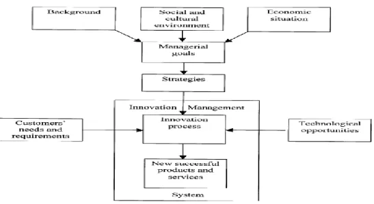 Figure 2: Basic concept of product innovation management.                           Source: (Tuominen et al., 1999, p.138) 
