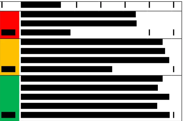 Figure 8: Market orientation benchmark. 