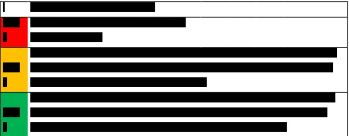 Figure 18: Company resources. 