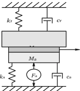 Figure. 3 Mechanical diagram of a single-degree-of-freedom nanopositioning stage 
