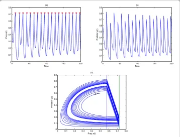 Figure 7 A stable order-2 positive periodic solution. x(0) = 0.5, y(0) = 0.6. (a) Time series graph for preyx(t); (b) Time series graph for predator y(t); (c) Phase space graph for prey x(t) and predator y(t).