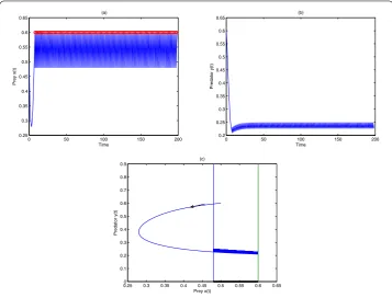 Figure 3 A unstable semitrivial periodic solution. x(0) = 0.5, y(0) = 0.6. (a) Time series graph for prey x(t);(b) Time series graph for predator y(t); (c) Phase space graph for prey x(t) and predator y(t).