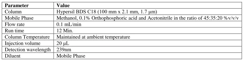 Table 1: Chromatographic Conditions of the validating method.  