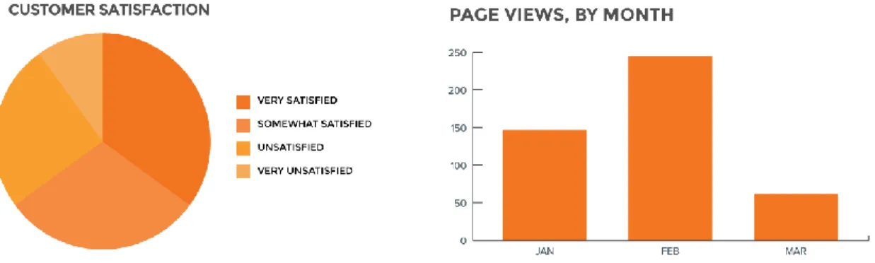 Figure 3 - A sample visualisation of cross-sectional data (left) and longitudinal (right) [9]