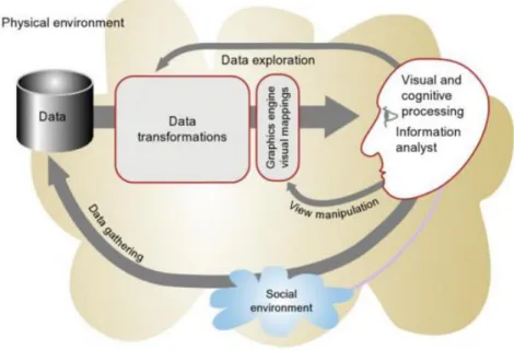 Figure 6 - Four stages of the data visualisation process [1]