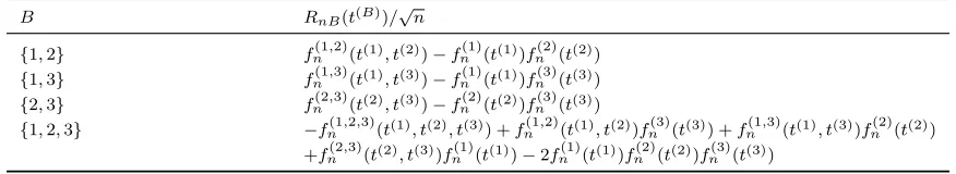 Table 1: Empirical processes RnB, B ∈ I3.