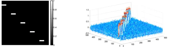 Figure 1: (left) Synthetic 500 × 500 binary data D; (right) mesh view of noisy data A0.1.