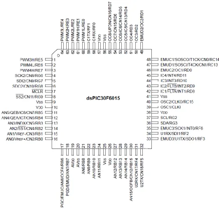 Figure 1. dsPIC30F6015 64-PIN pinout. 