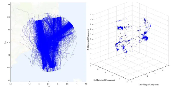 Figure 1 Transformed Clustering Space (right-hand side)  from an original Air Traffic Sample (left-hand side) 