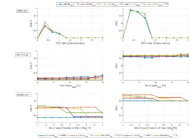 Figure 4 Quantitative metric results for different algorithms and related hyper-parameters