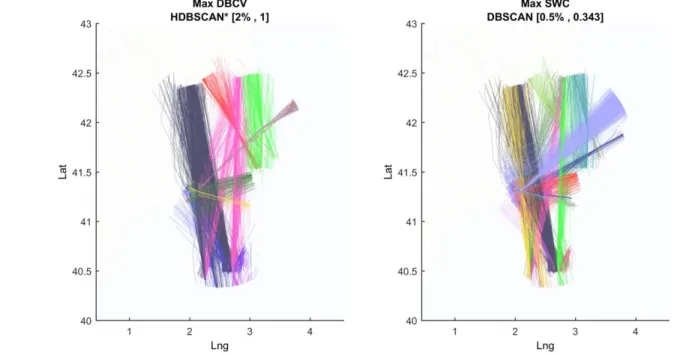 Figure  7  represents  the  clustering  solution  as  a  result  of  selecting the highest scoring solutions for both DBCV and SWC  indicators