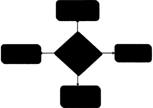 Figure 2.1: Grid-Based Localized  Learning Paradigm 