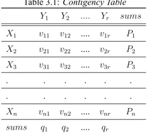 Table 3.1: Contigency Table Y 1 Y 2 .... Y r sums X 1 v 11 v 12 .... v 1r P 1 X 2 v 21 v 22 ...