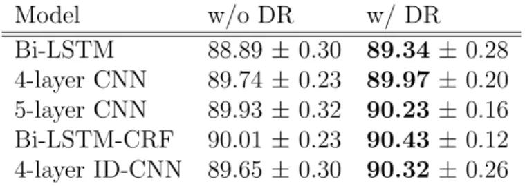 Table 3.3: Comparison of models trained with and without expectation-linear dropout regularization (DR)