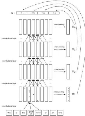 Figure 3 illustrates this architecture.