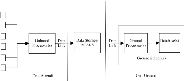 FIGURE 1.  TOP-LEVEL ARCHITECTURE OF HUMS [8] 