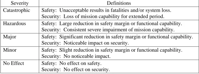 TABLE 2.  SEVERITY DEFINITIONS 