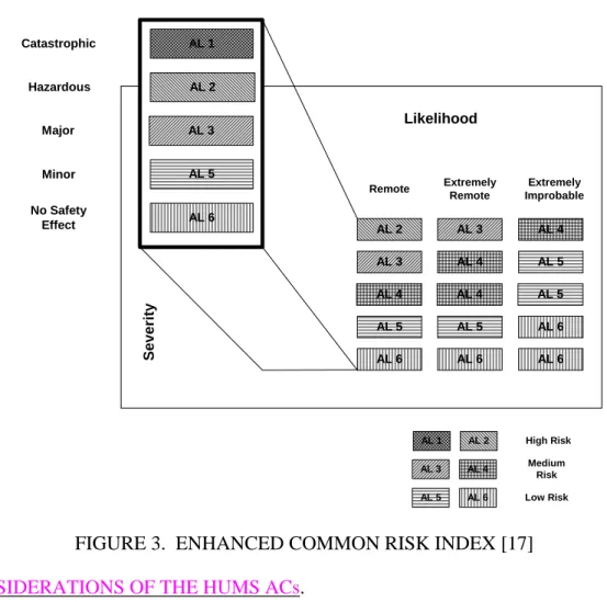 FIGURE 3.  ENHANCED COMMON RISK INDEX [17] 
