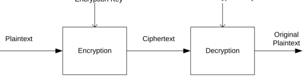 FIGURE 6.  PUBLIC KEY CRYPTOSYSTEM 