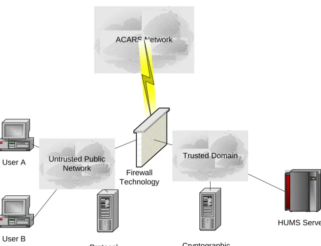 FIGURE 8.  SECURE NETWORK ARCHITECTURE [25] 