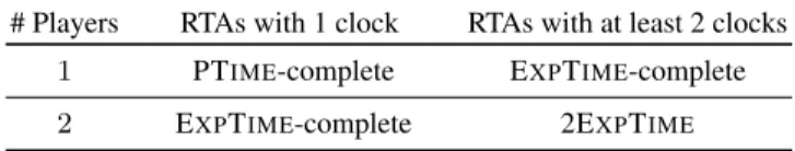 Table 2. Complexity results for glitch-free RTAs