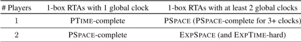 Table 3. Complexity results for 1-box RTAs with only global clocks