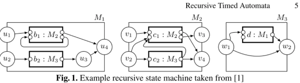 Fig. 1. Example recursive state machine taken from [1]