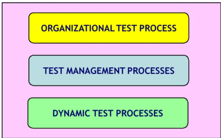 Figure	   6	   provides	   an	   example	   of	   how	   these	   layers	   may	   be	   used	   in	   a	   relatively	   large	   and	   mature	   organization	   (mature	   enough	   to	   have	   an	   organizational	   test	  