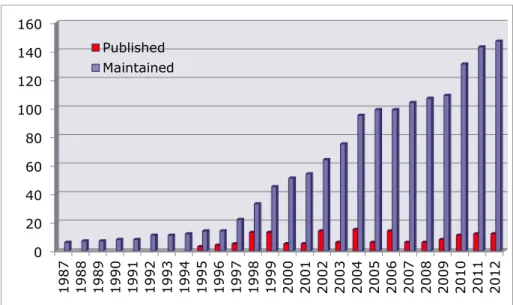 Figure	  1:	  ISO/IEC	  Software	  and	  Systems	  Engineering	  Standards	  