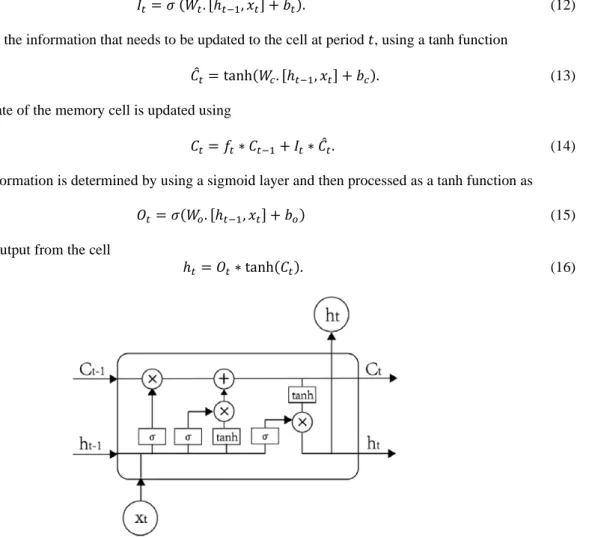 Figure 2. The memory cell structure of an LSTM model [11] 