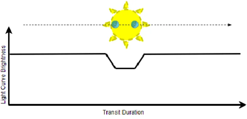 Fig. 1.    Transit time 10 .                                                             