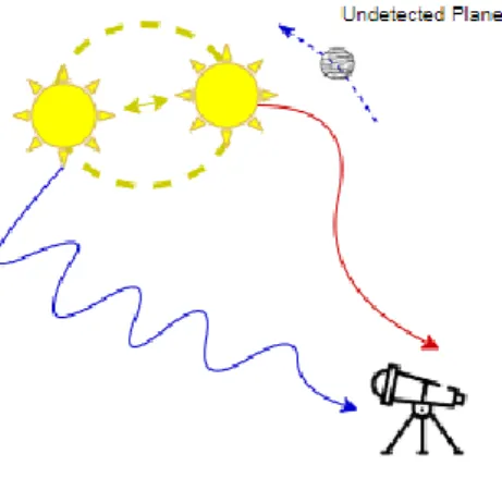 Fig. 2.    Radial Velocity 11 . 