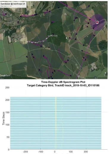 Fig. 6. Typical results for a machine learned decision tree classifier showing  the non-drone (blue) and drone (orange) class with confusion matrix.