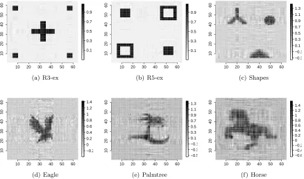 Table 4: Sensitivity analysis of cell estimation error (RMSE) as the tensor dimension in-creases; here pj = p ∈ {64, 100} for the 2D tensor images ‘R5-ex’ and ‘Shapes’.