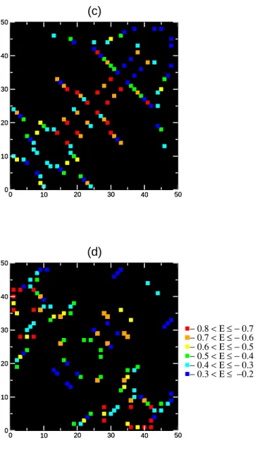 FIG. 2: (Color online). Frequency maps of targets T 1 (a) and T 5 (b) and energy maps of targets T 1 (c) and T 5 (d)
