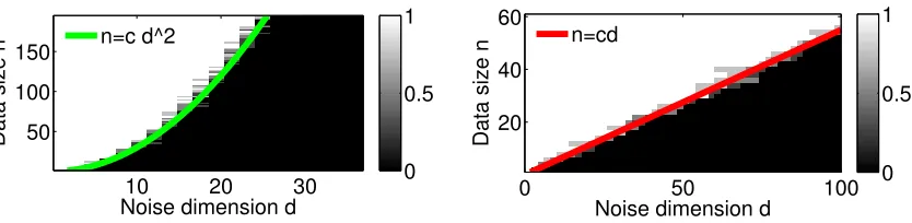 Figure 1: Phase transition plots.