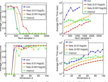 Figure 3: Scalability experiments.20