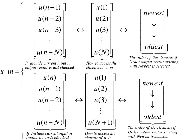 Figure 5. Code inside the plant block for implementing a discrete-time transfer function