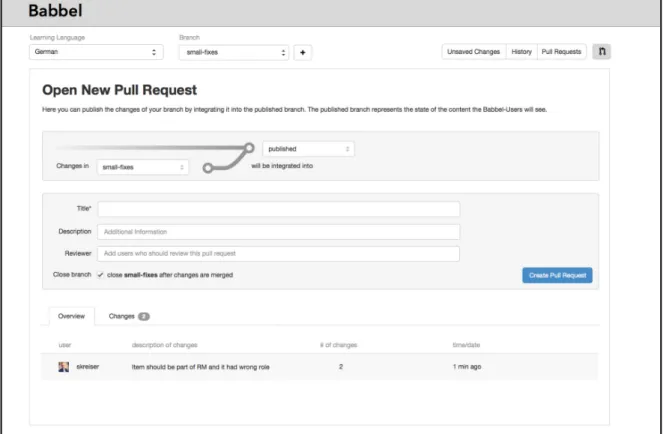Figure 5.6: Form allowing the creation of new pull requests