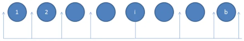 Figure 3: Finding the optimal order of types
